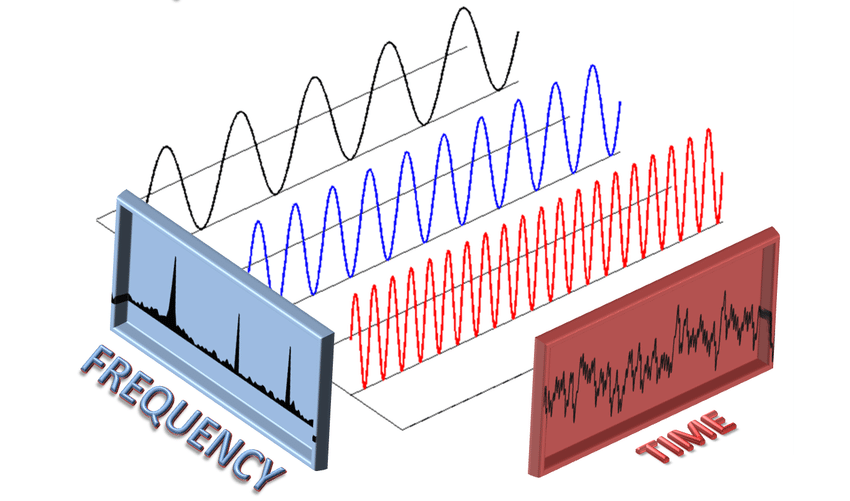 Fourier Research